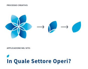 dts stilizzazione dts stilizzazione