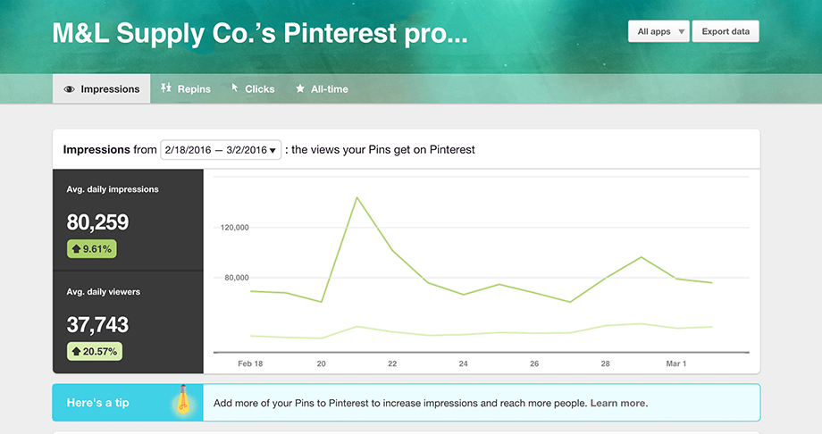 Analisi Pinterest For Business