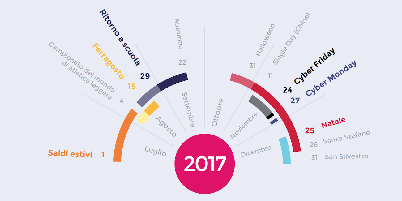 Calendario Ecommerce PrestaShop
