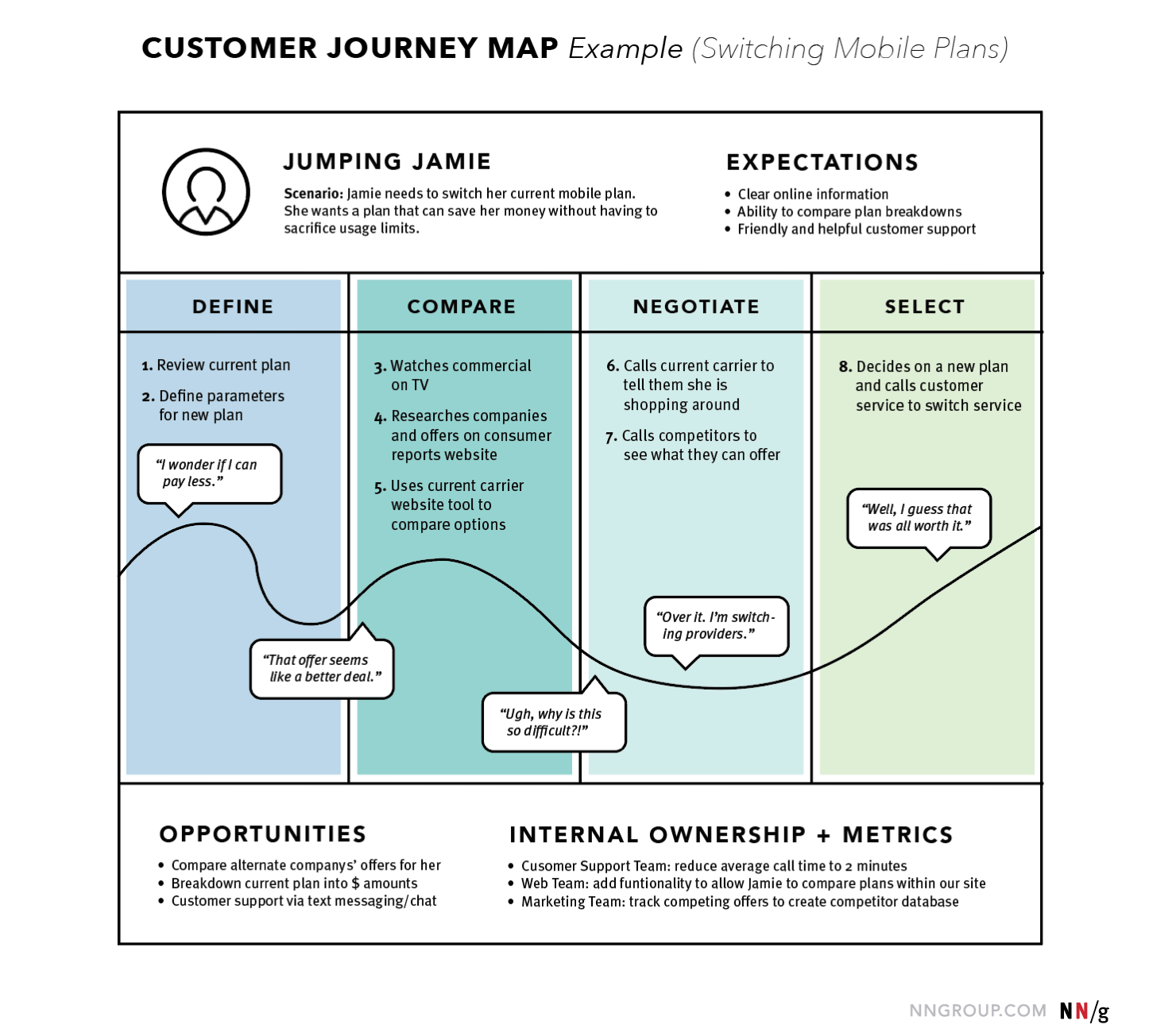Empathy Map