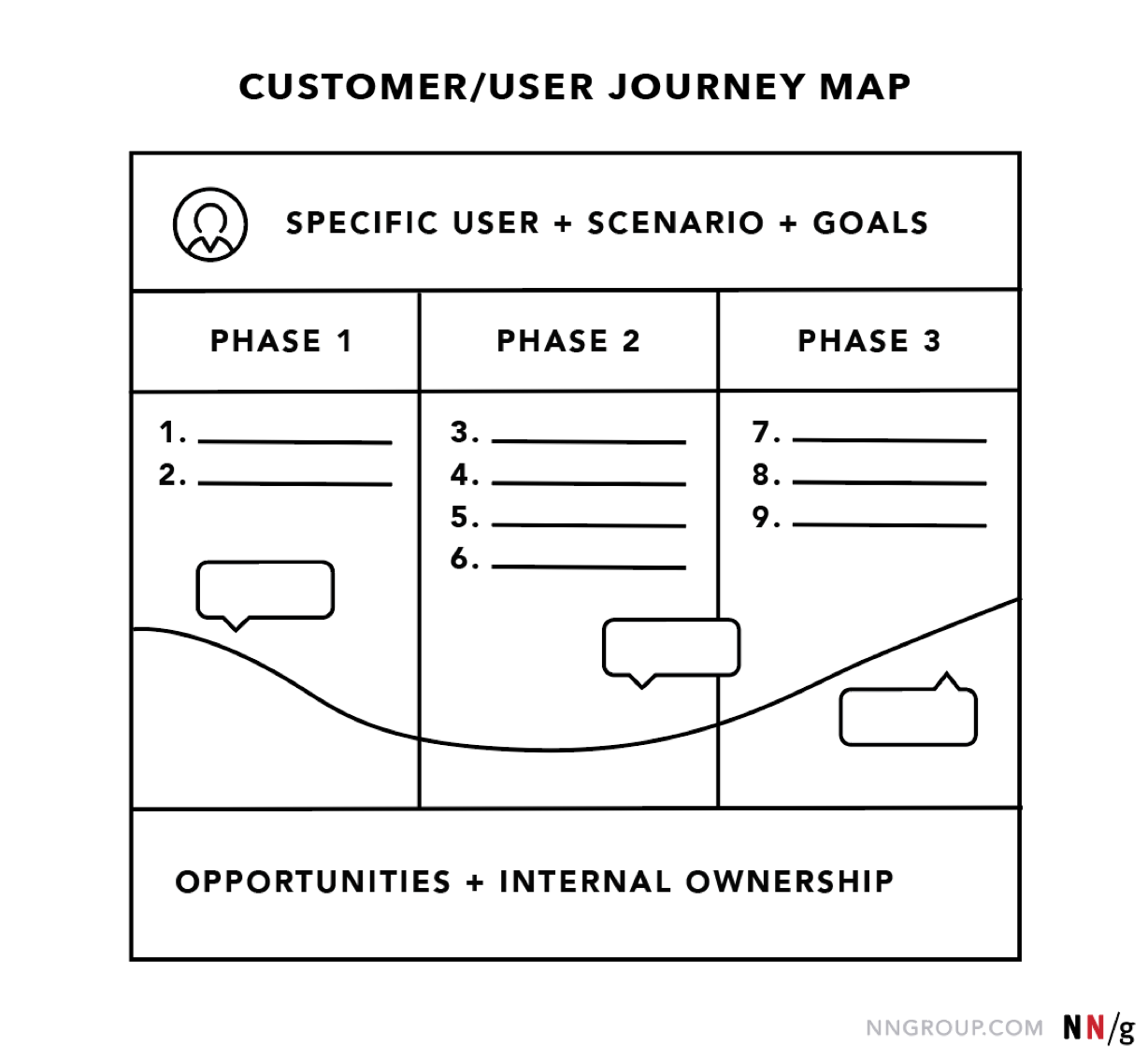 Empathy Map