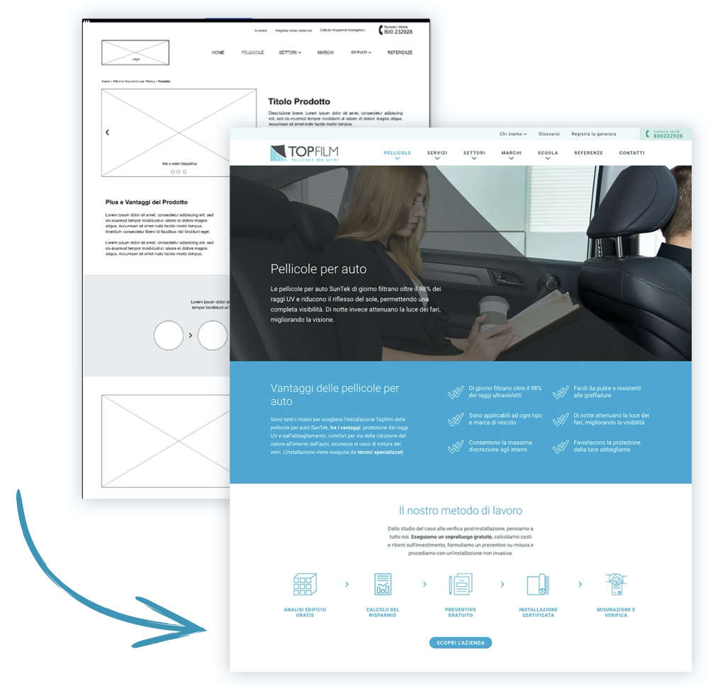 Wireframe e Mockup del Nuovo Sito