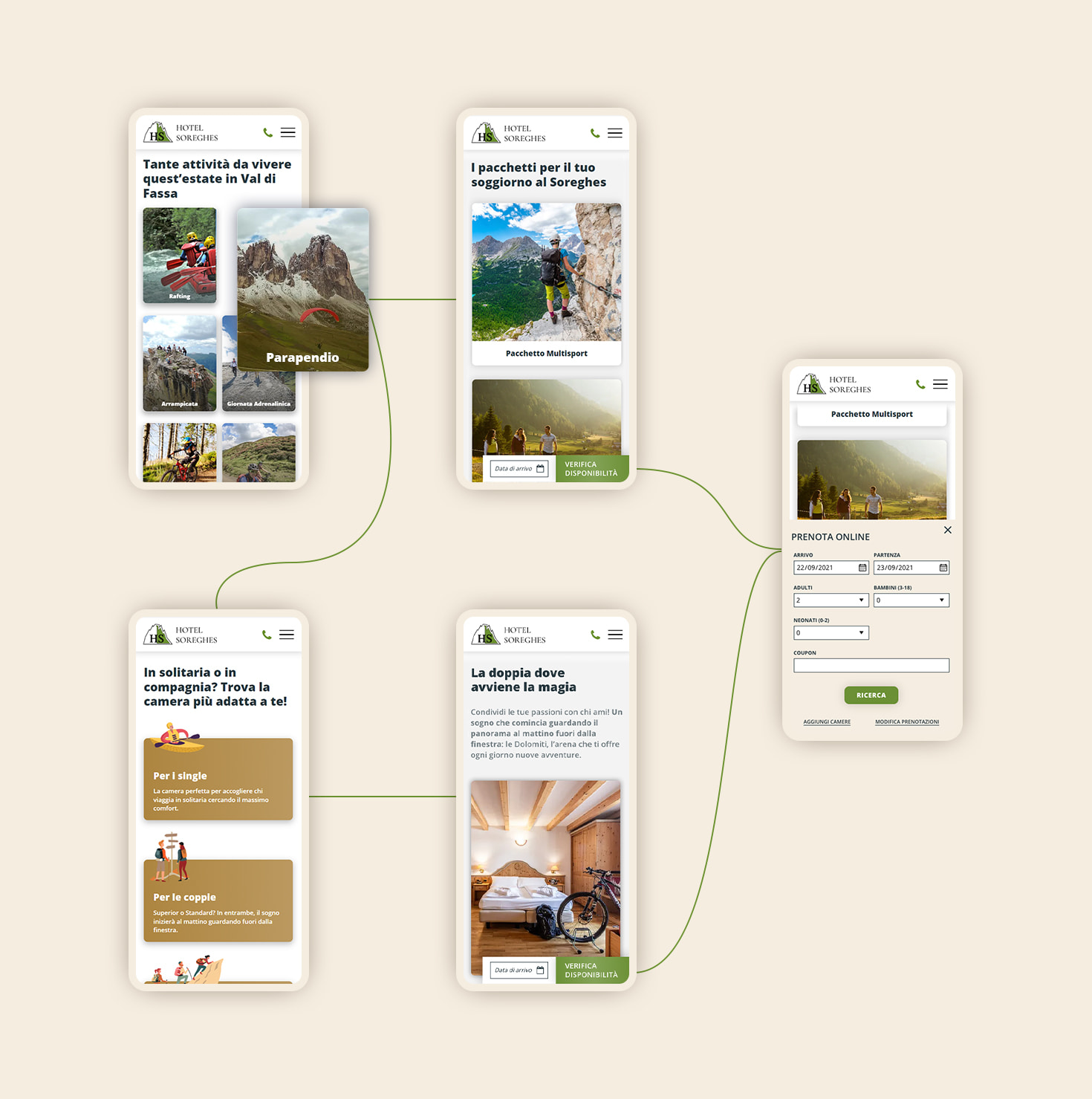 Soreghes-user-flow User Flow Hotel Soreghes