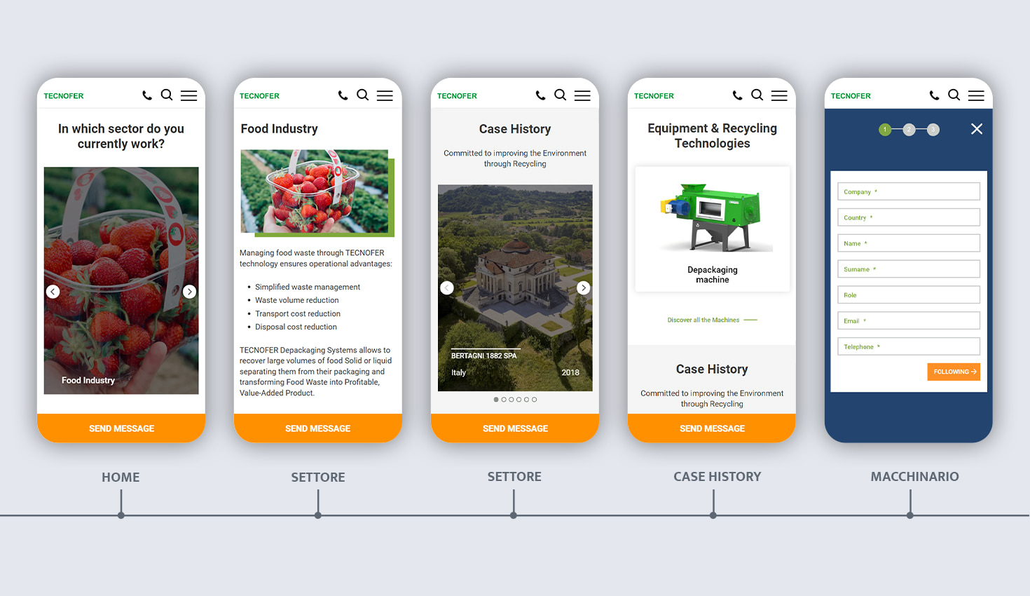 mockup-userflow User Flow Tecnofer MKP