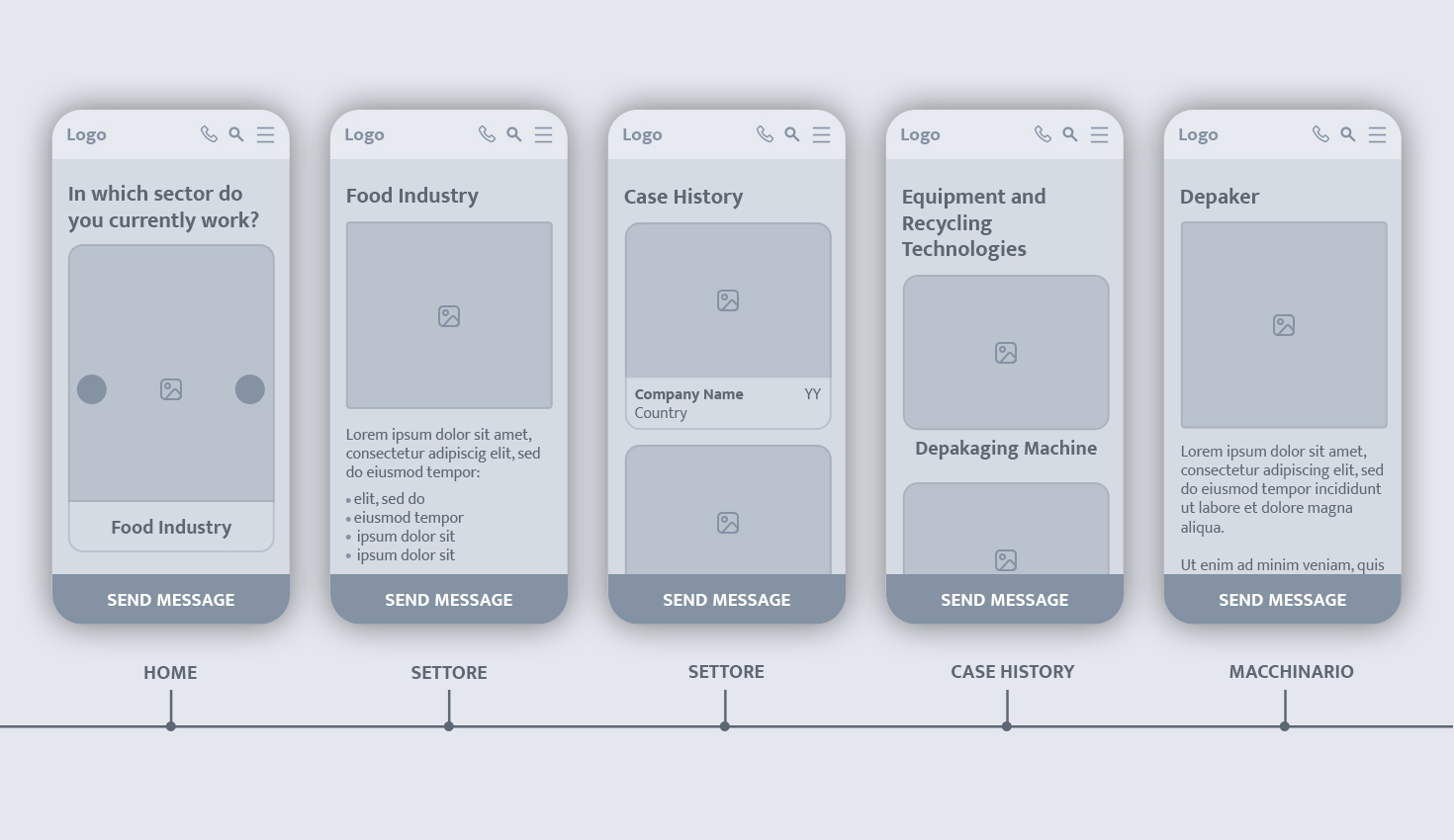 User Flow Tecnofer